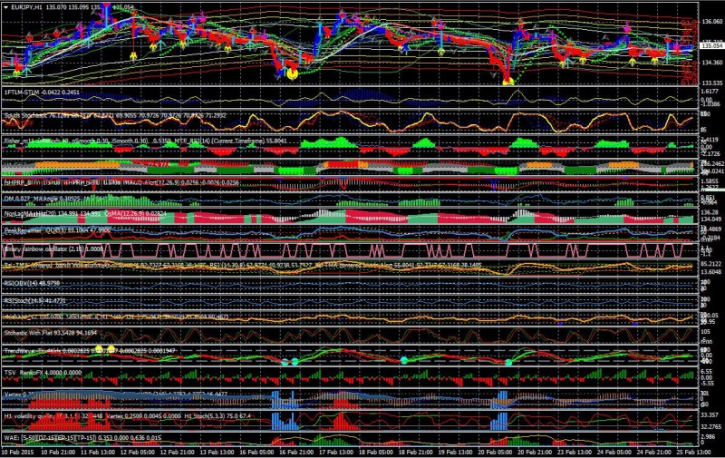 forex-indicator-confusion.jpg