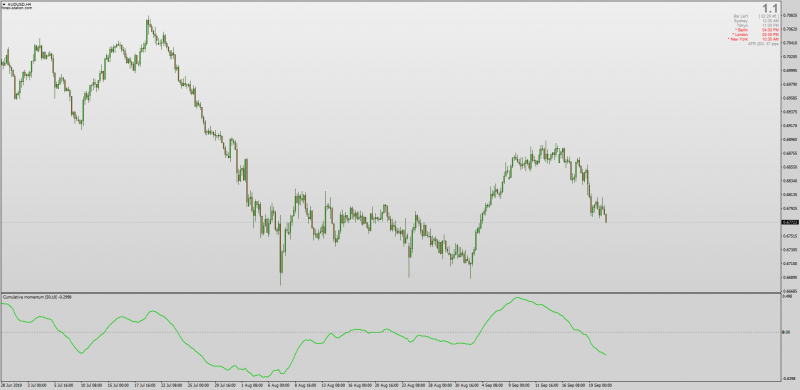 Cumulative Momentum Indicator for MT4.png