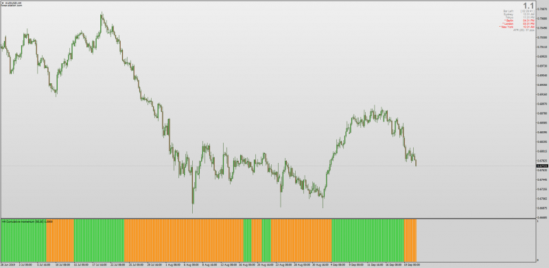 Cumulative Momentum Histogram Indicator for MT4.png