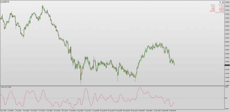 Velocity Non Repainting indicator for MT4.png