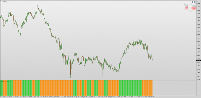 Velocity Histogram Non Repainting indicator for MT4.png