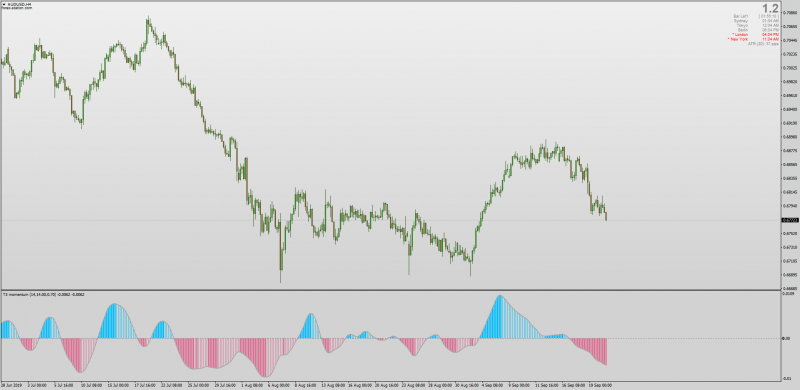 T3 Momentum indicator for MT4.png