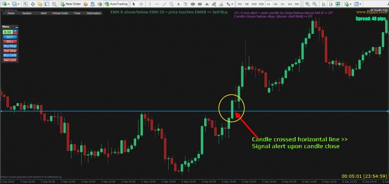 HL_candle cross close.jpg