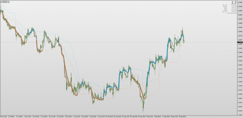 Tema (r-squared) adaptive indicator for MT4.png