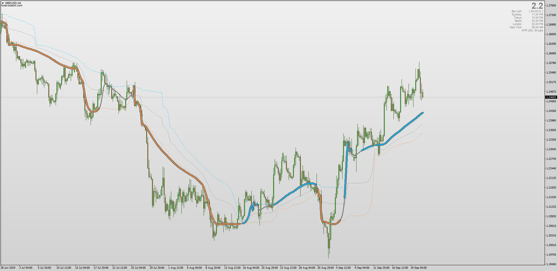 Adaptive Indicators for MT4 - Page 20