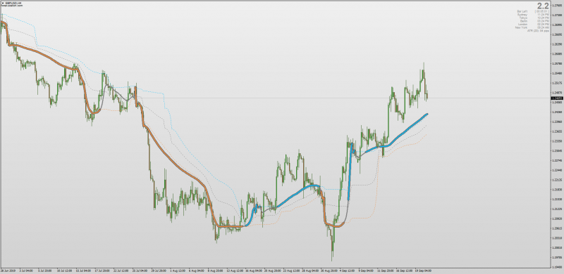 Ema (r-squared) adaptive indicator for MT4.png