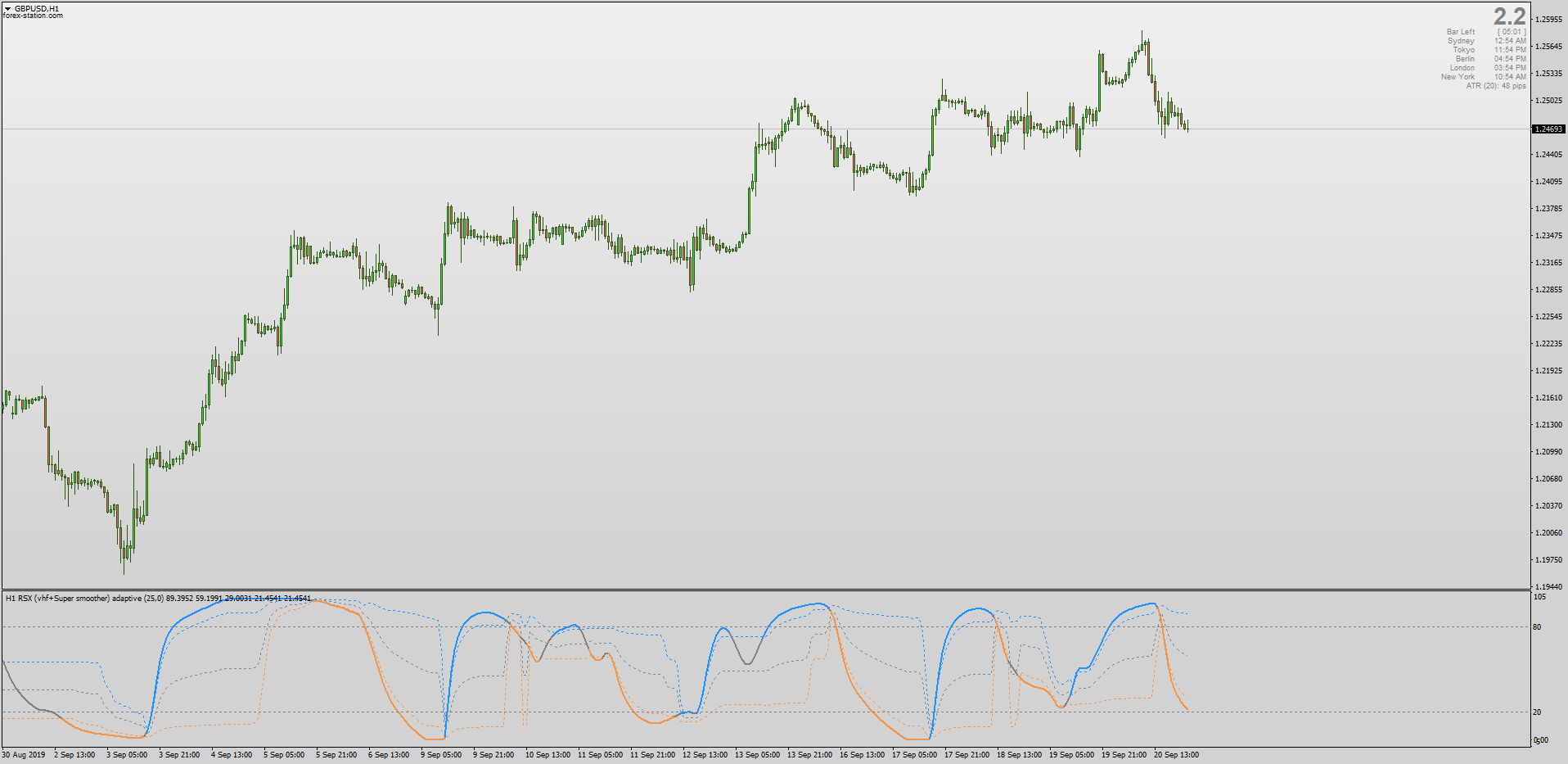 Adaptive Indicators for MT4 - Page 21