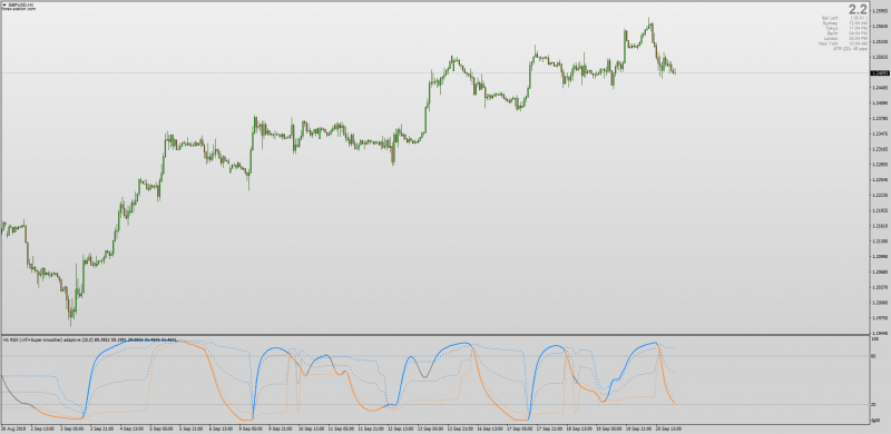 Rsx(r-square adaptive) floating zero experiment 1.2 indicator for MT4.png