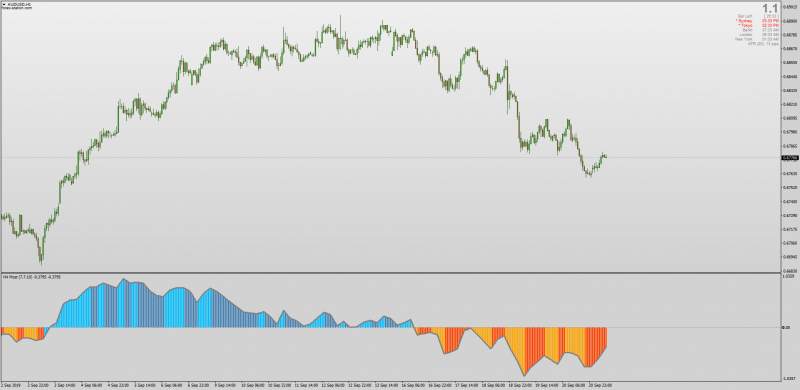 Anchored Momentum Multi Time Frame MTF with Alerts for MT4.png