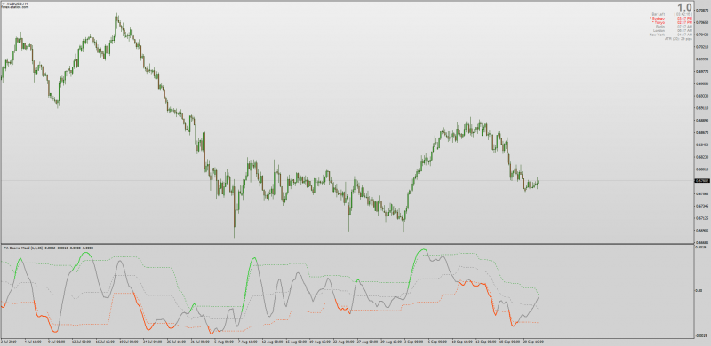 Phase Accumulation PA DSEMA MACD Indicator for MT4.png