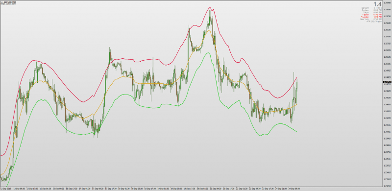 Adaptive Lookback Triangular MA TMA Price Zone for MT4.png