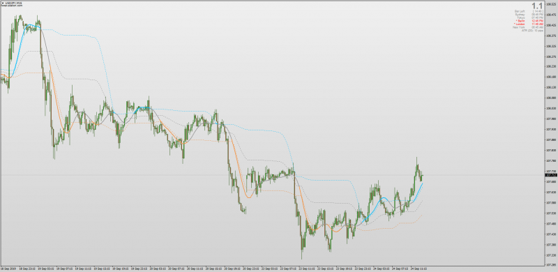 ALMA VHF Adaptive indicator 1.4 for MT4.png