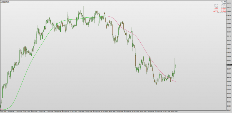 PA Phase Accumulation Adaptive T3 indicator for MT4.png