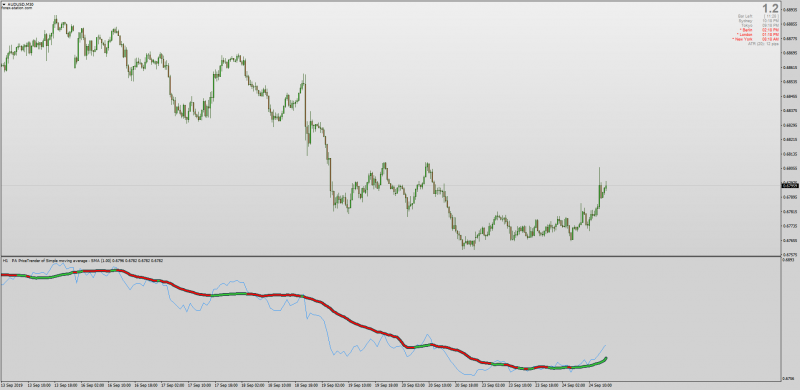 PA Phase Accumulation Price Trender for MT4 with Shadow MTF.png