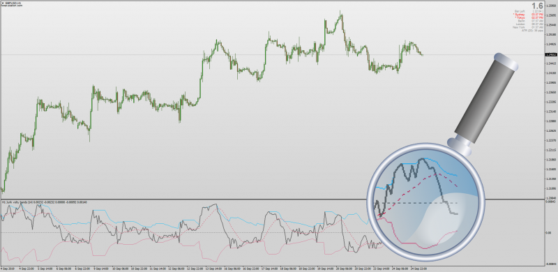 Jurik Volty Bands indicator with MA Cross for MT4.png