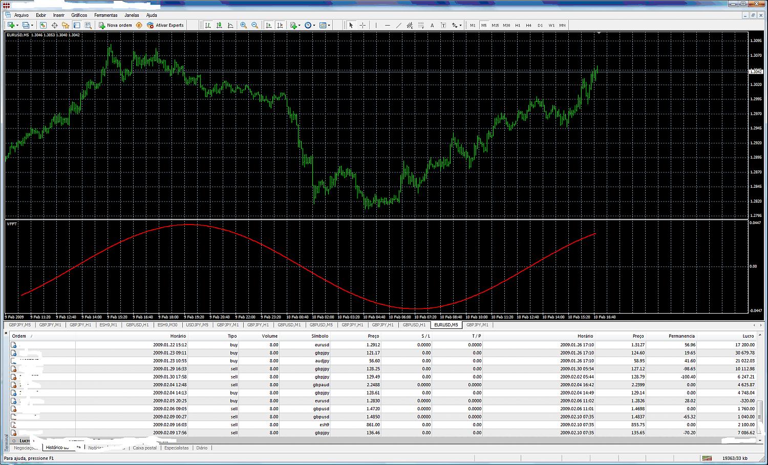 VFFT indicator - Page 2