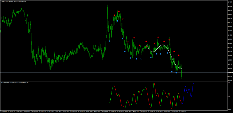 vfft-very-fast-fourier-transform-mt4.png