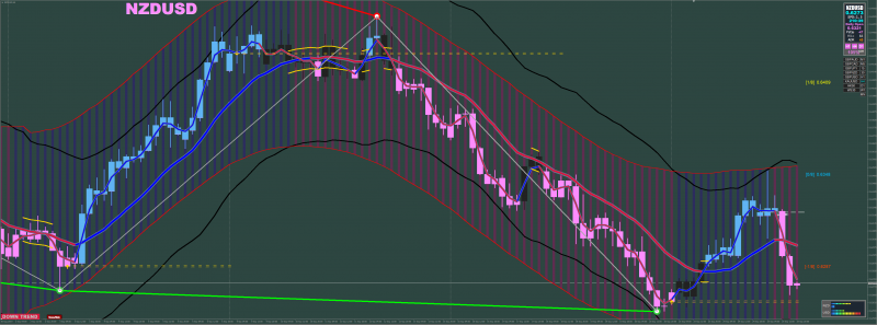 NZDUSD 4hr.png