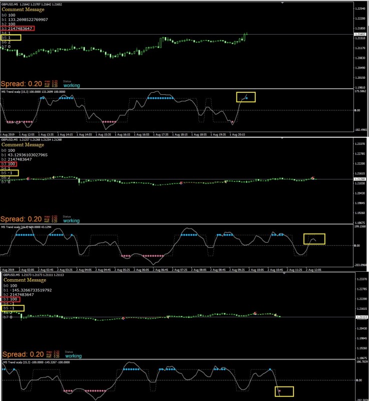 &quot;Trend scalp &amp; arrows mtf&quot; buffers