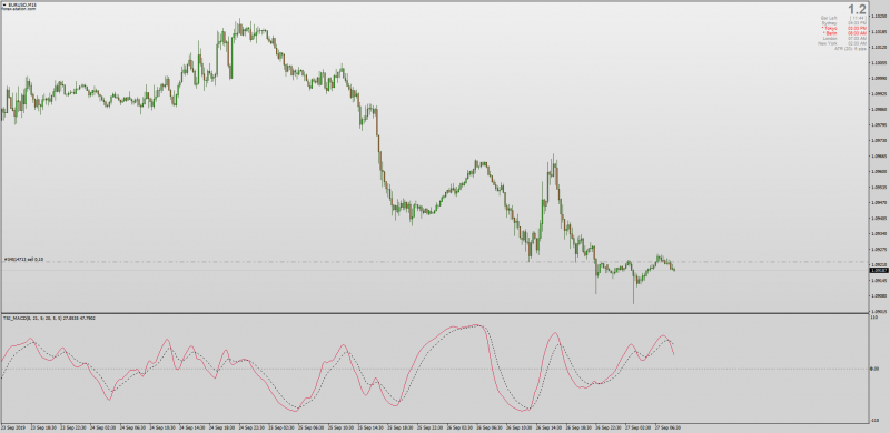TSI MACD Indicator No Repaint for MT4.png