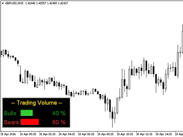 trading-volume-indicator-for-mt4.jpg