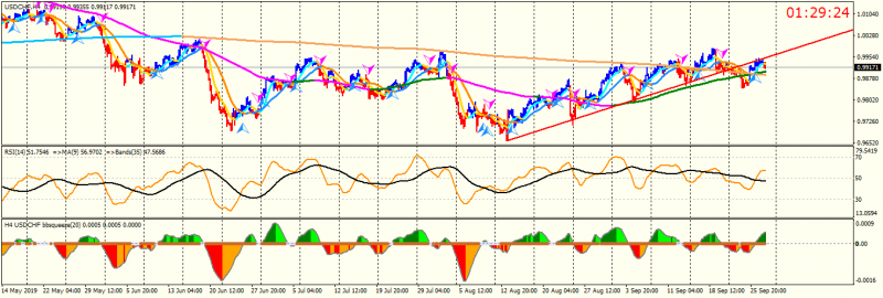 USDCHFH4.png