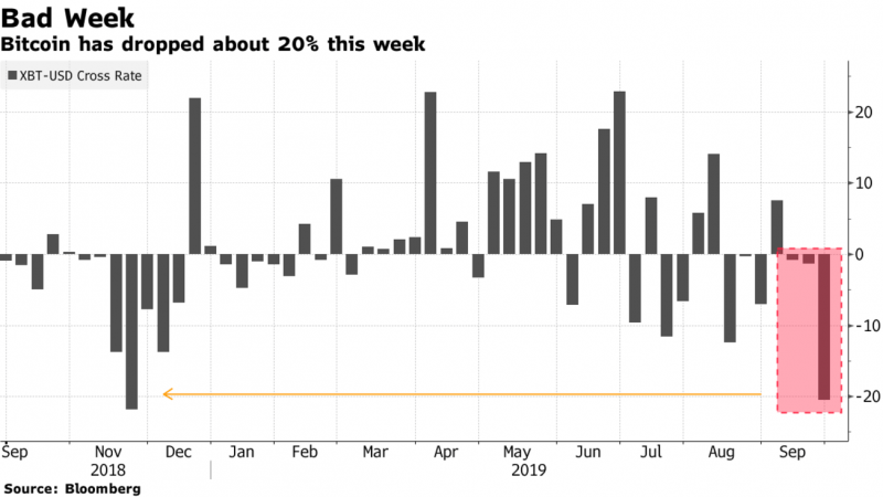 bad-week-for-crypto-losses.png