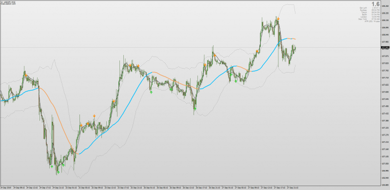 Keltner Channels with Moving Average Cross for MT4.png