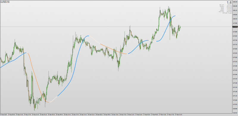 T3 VHF Adaptive indicator for MT4 with MTF Alerts.png