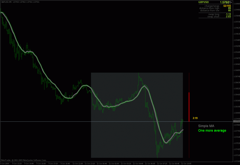 oma_compared_to_sma.gif