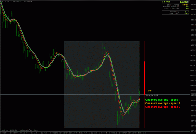 oma_compared_speeds.gif