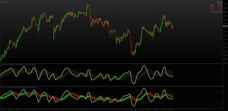 OMA One More Average RSI Bands for MT4.png