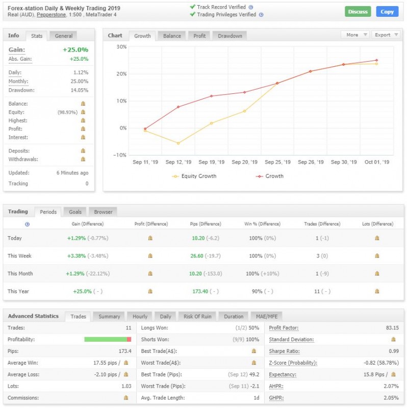 Myfxbook-Forex-Station.jpg