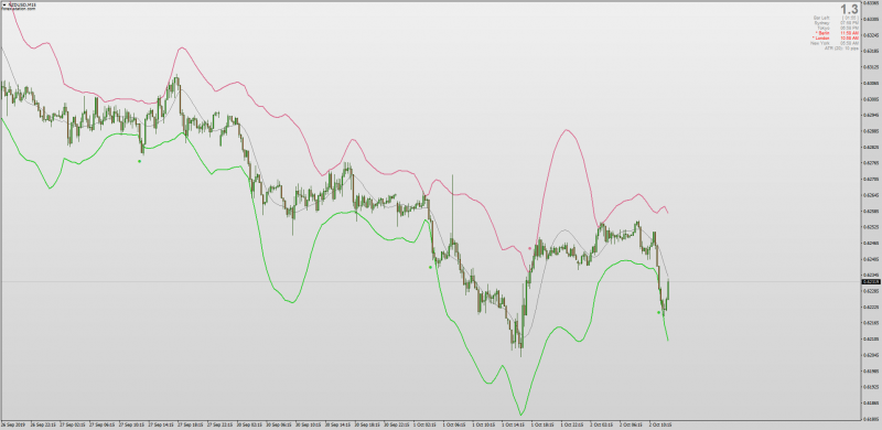 Hull Moving Average Bands Multi Time Frame MTF for MT4 Arrows.png