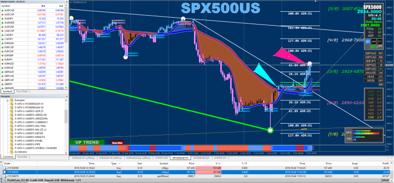 20191004SPX500.png