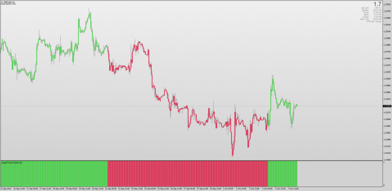 Xsupertrend Candles Candlestick Overlay MTF for MT4.png