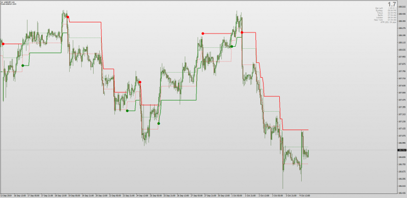 Renko Adaptive indicator with Alerts & Arrows for MT4.png