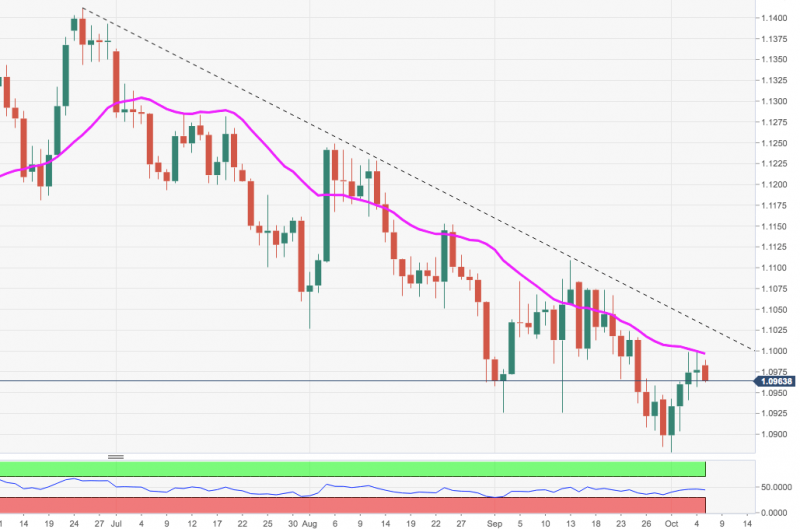 eurusd-october-7-2019.png