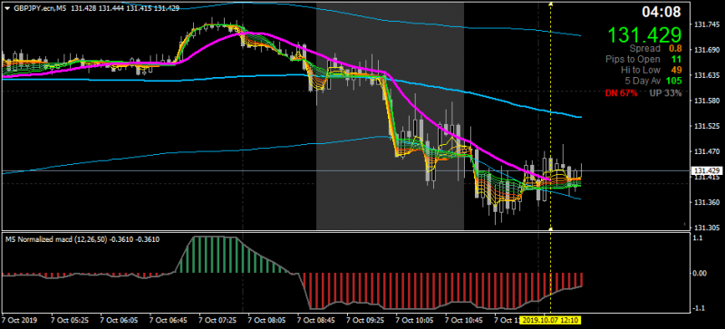 GBPJPY.ecnM5 arsi.png