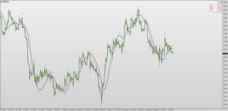 Oracle Move indicator with Alerts & Arrows for MT4.png