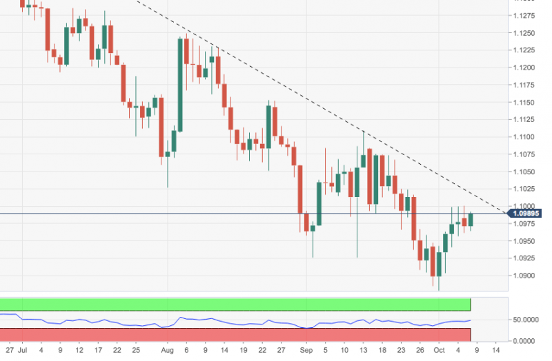 eurusd-october-8-2019.png