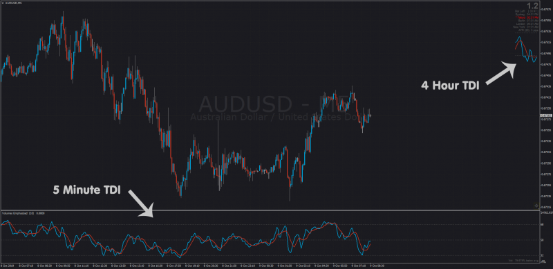 TDI-on-chart-mtf-analysis.png