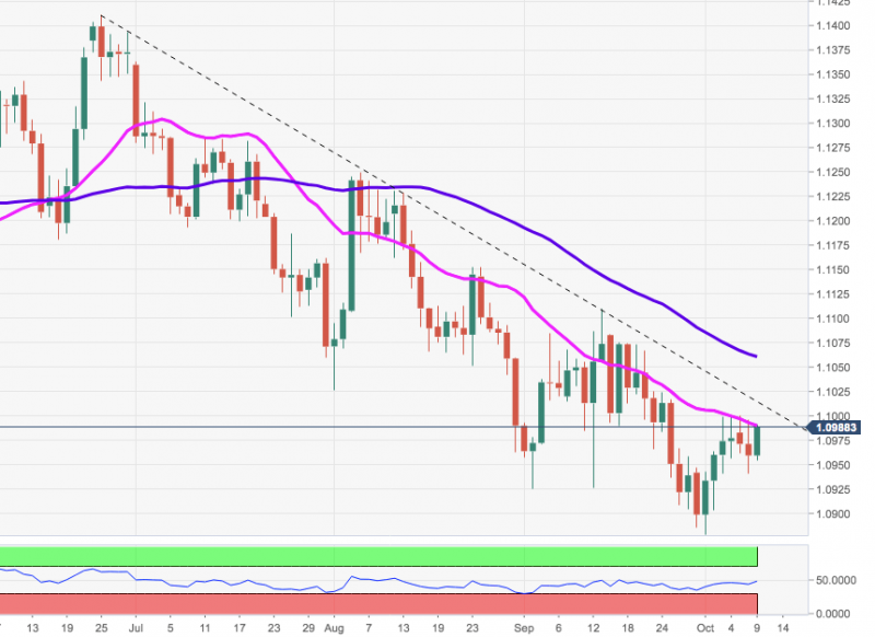 eurusd-october-9-2019.png