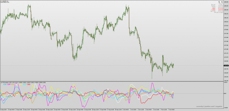 PA Phase Accumulation FX Correlator indicator MT4.png