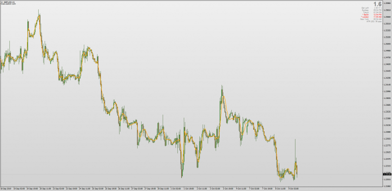 ALB Adaptive Lookback Moving Average for MT4.png