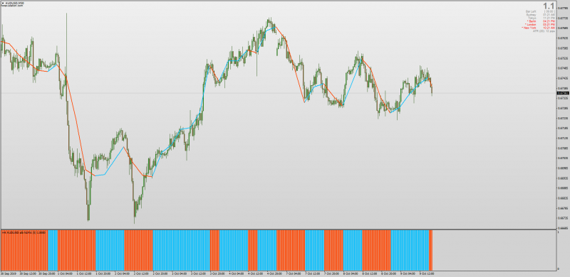 Adaptive Lookback Nonlag MA MTF with Histogram for MT4.png