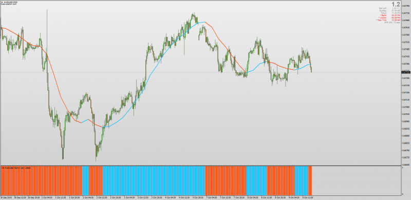 Nonlag MA MTF with Histogram for MT4.png