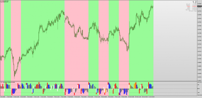 Momentum Scalper Indicator with MTF for MT4.png