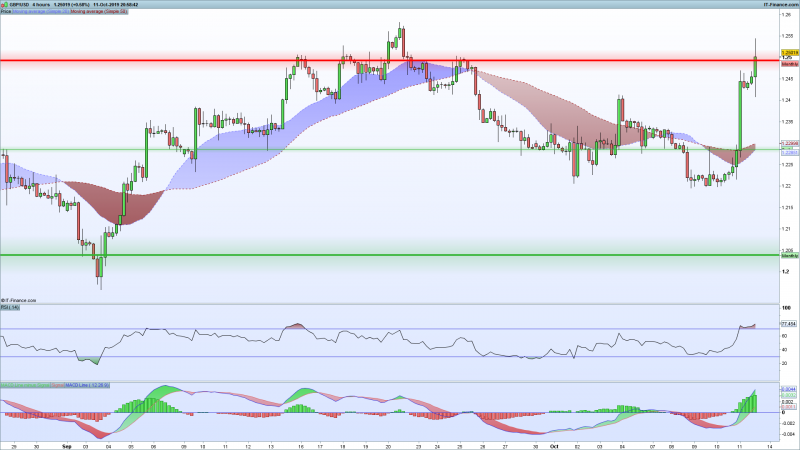 GBPUSD-Brexit-Deal-October-11-2019.png