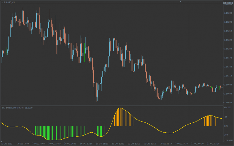 2019-10-12 06_24_57-EURUSD,M5.png